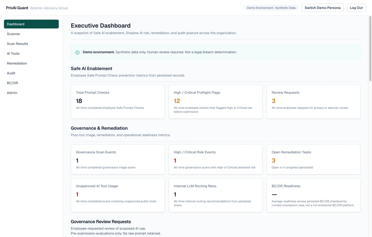 PrivAI Guard governance dashboard showing management visibility